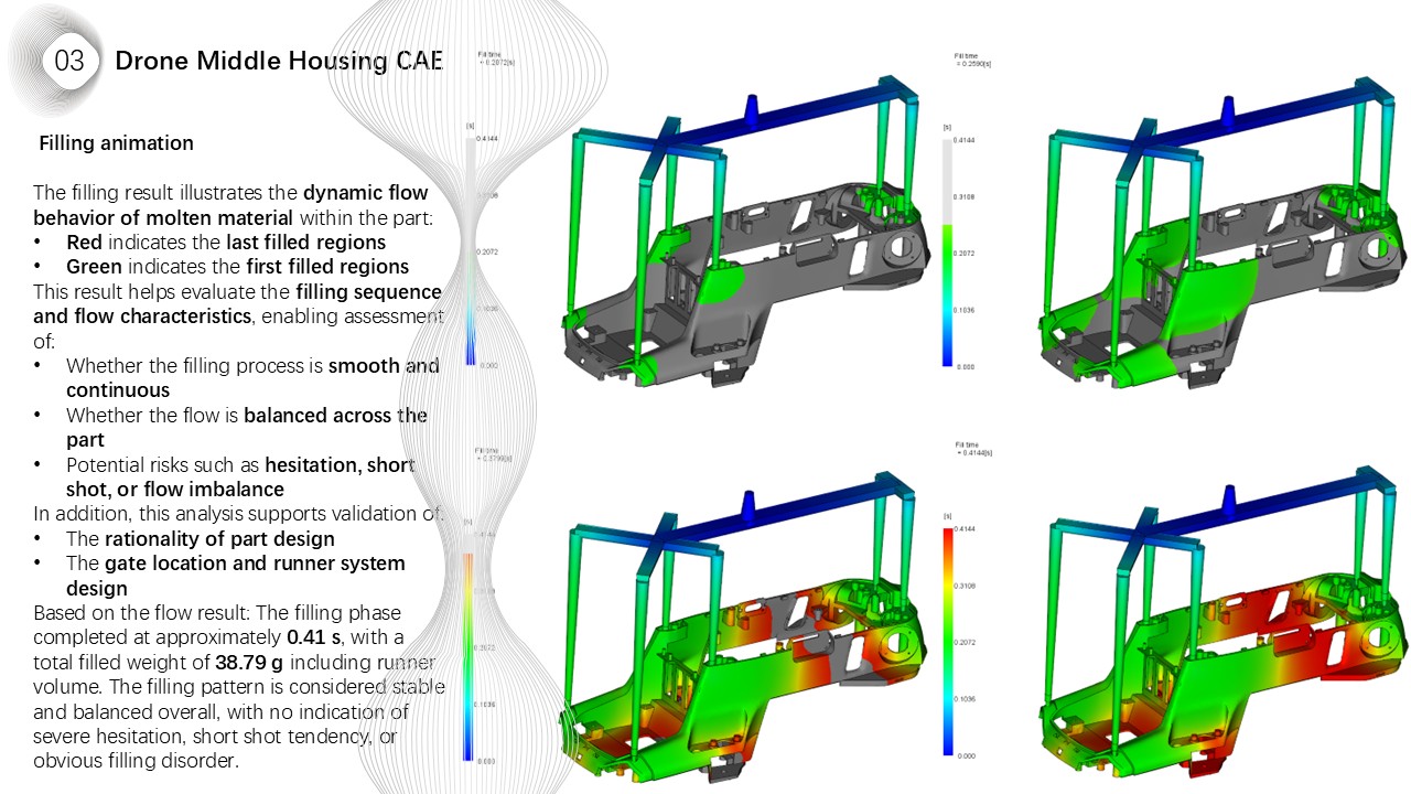 Drone Middle Housing CAE